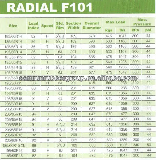 RADIAL F101