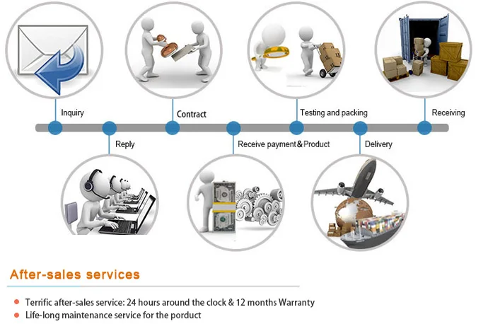 trading-process