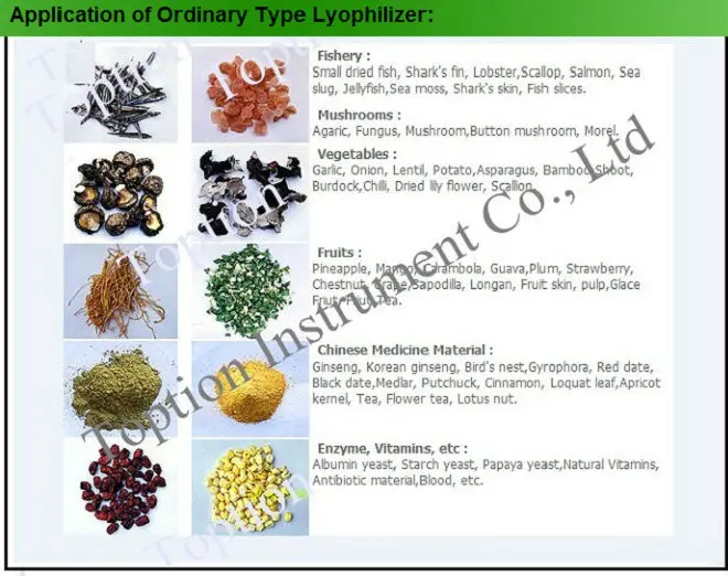 Application of Lyophilizer.jpg