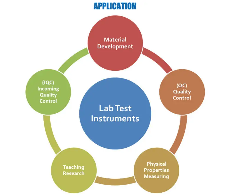 9 Application