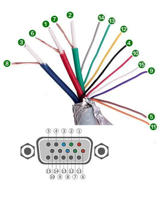 Hdmi to rca схема