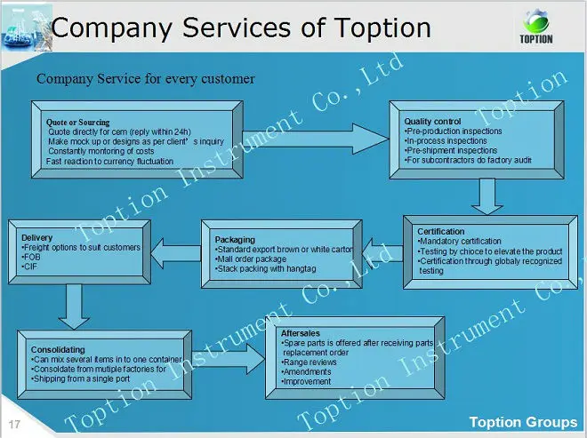 Toption service.jpg