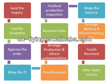 R gearmotor for wood pellet machine reductorfor conveyor