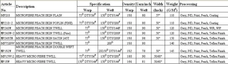 microfiber fabric