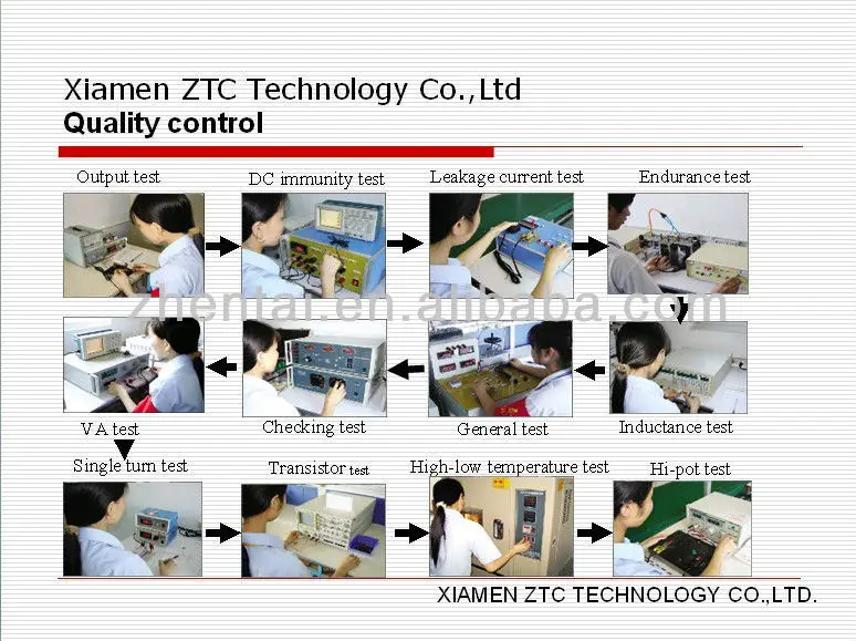 Quality control