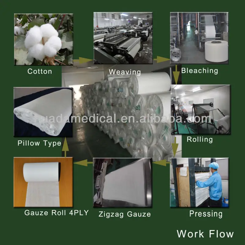 guaze roll with x-ray CE/FDA/ISO13485