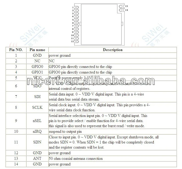 RF4463PRO PINOUT.jpg