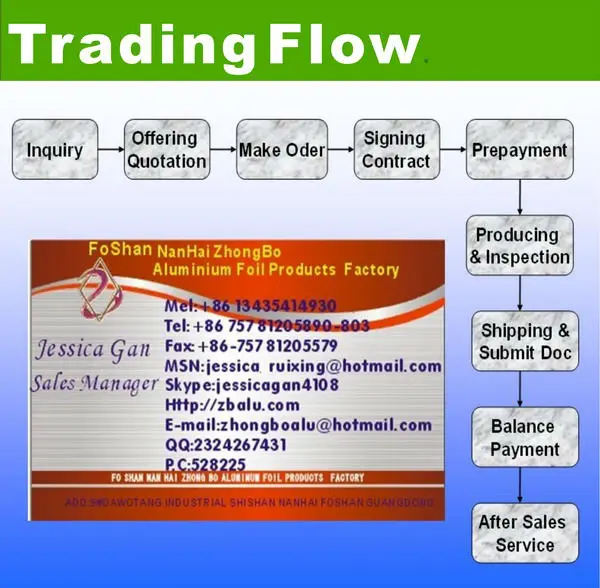 Zhongbo aluminum foil cold rolling mill