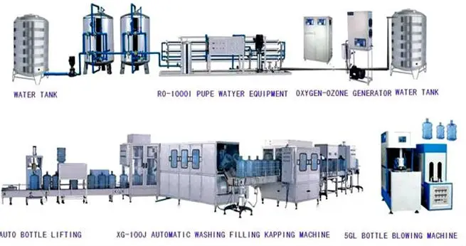 5 gallone p