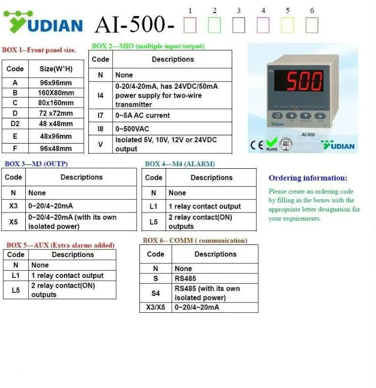 digital temperature indicator 48x96