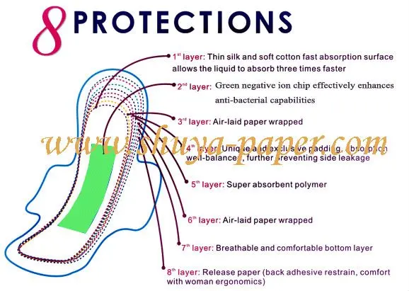 eight-layers