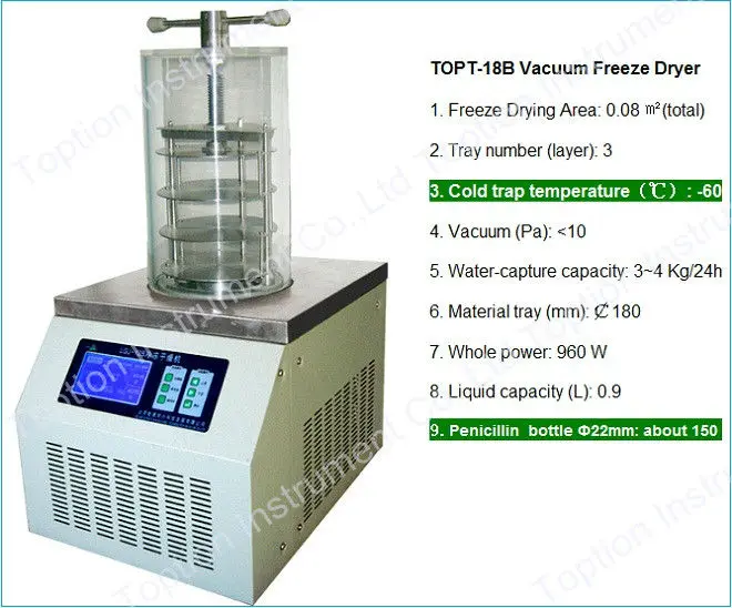 TOPT-10B Gland Type Lyophiilzer.jpg
