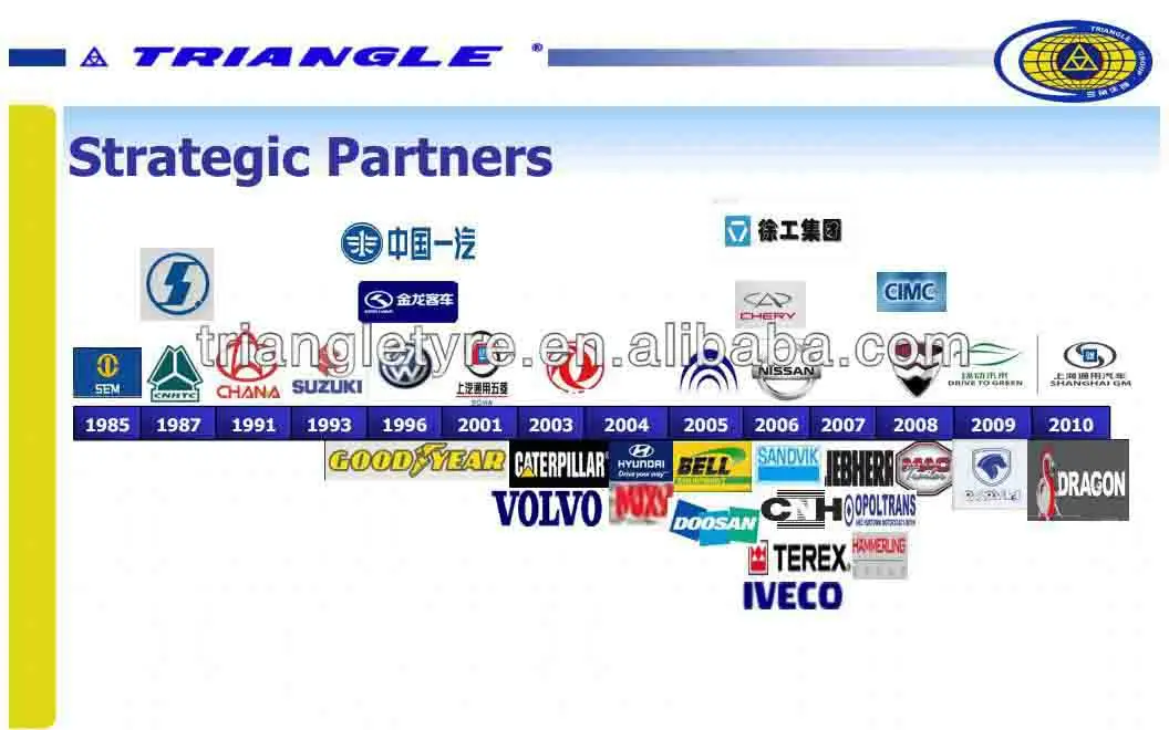 TRIANGLE GLOBAL PARTNERS.jpg