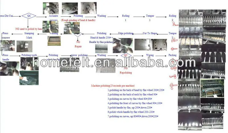 High quality stainless steel kitchenware utensils china factory