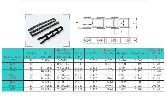 pintle chain specification