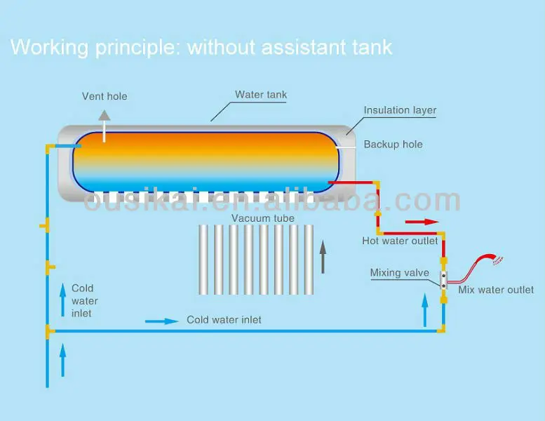 Low Pressure 200 L Solar Energy Water Heater