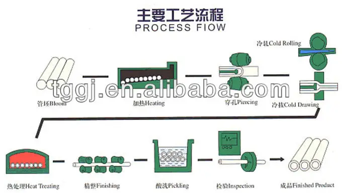 904L stainless steel pipe tube tubing