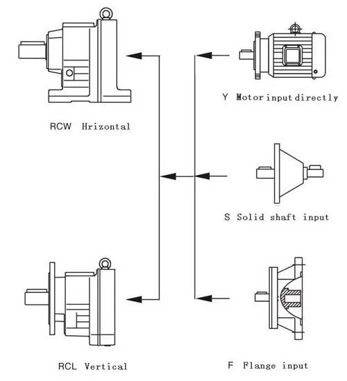 R gearmotor for wood pellet machine reductorfor conveyor