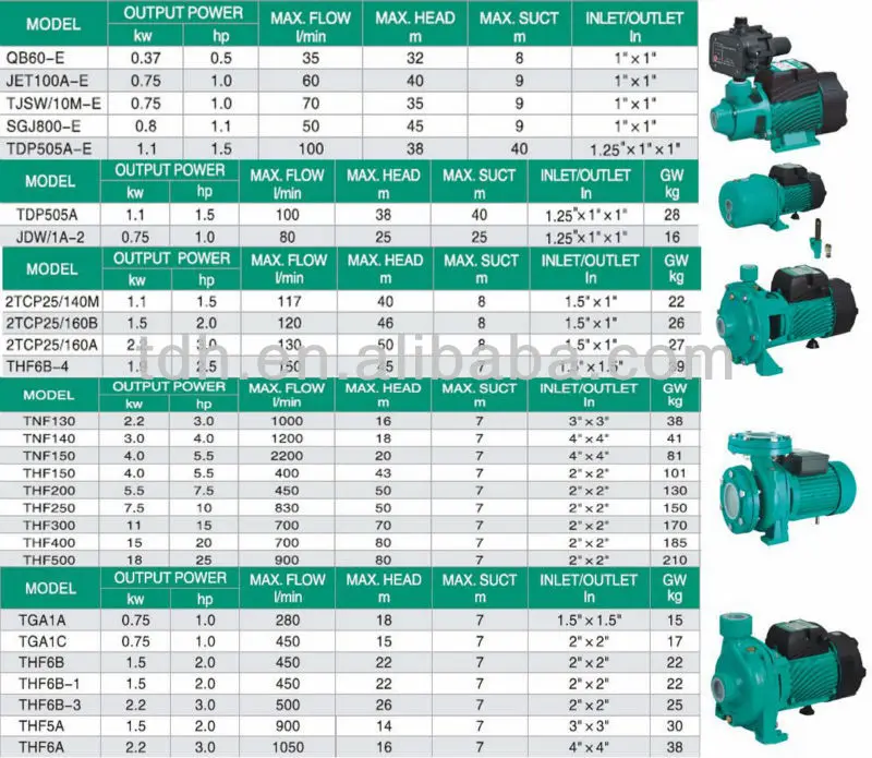 domestic water pumps price