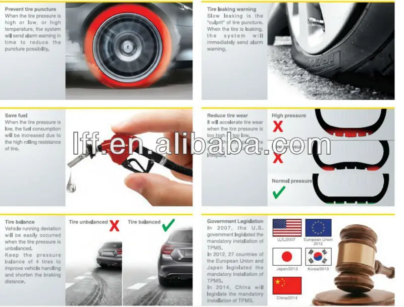 understanding of TPMS