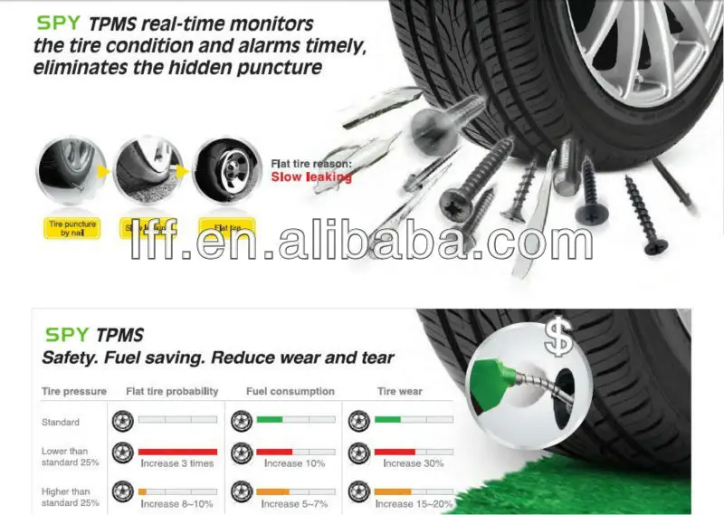 understanding of TPMS(2)