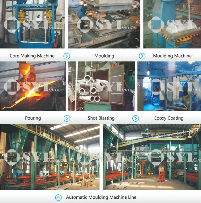 metal casting - SYI Group