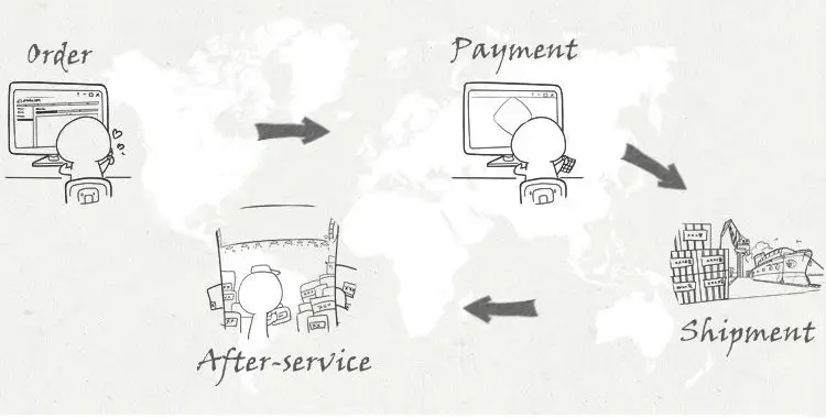cooperation processes