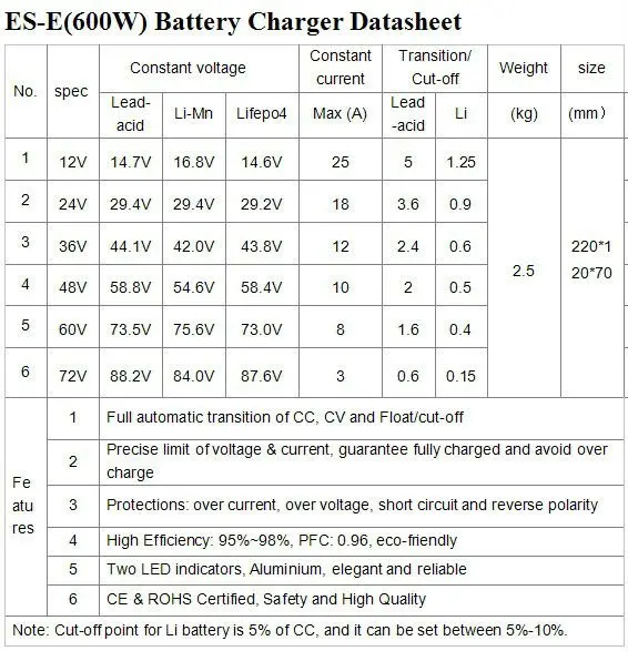 ES-E600W