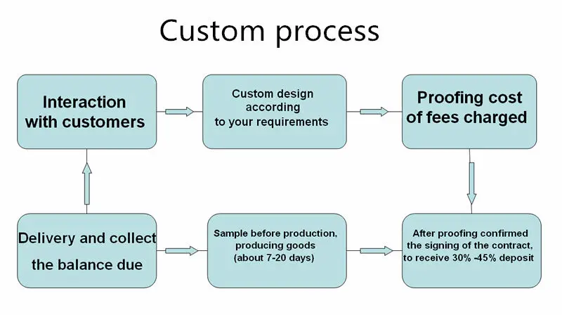 production process.jpg