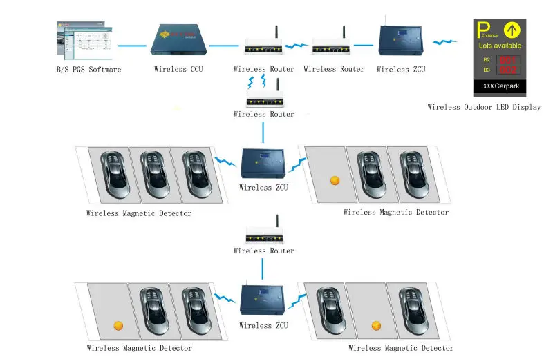 outdoor wireless system structure.jpg