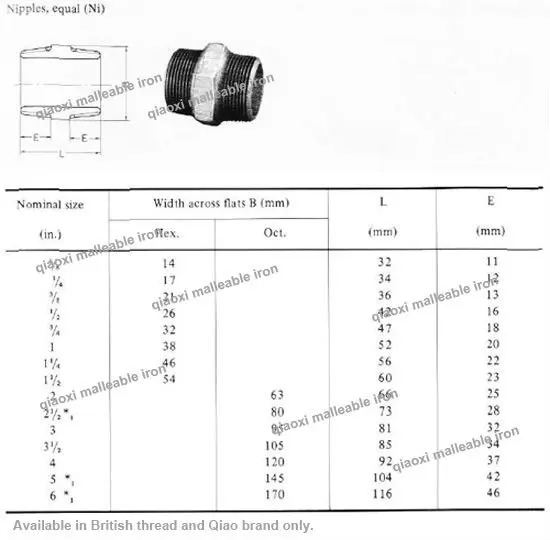 plumbing material BS standard galvanized MI hex nipple 280