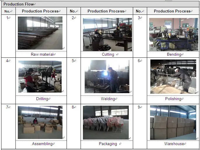 Production Flow