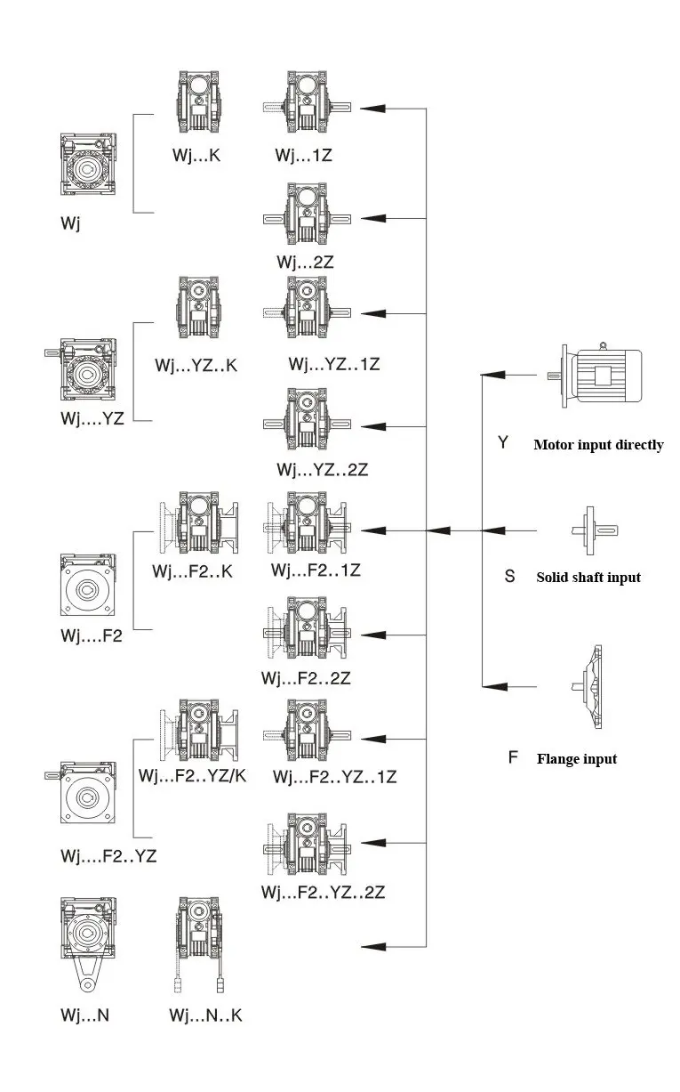 WJ series alloy aluminium worm reducer for baked chips machinery