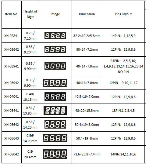 mini 7 segment led display