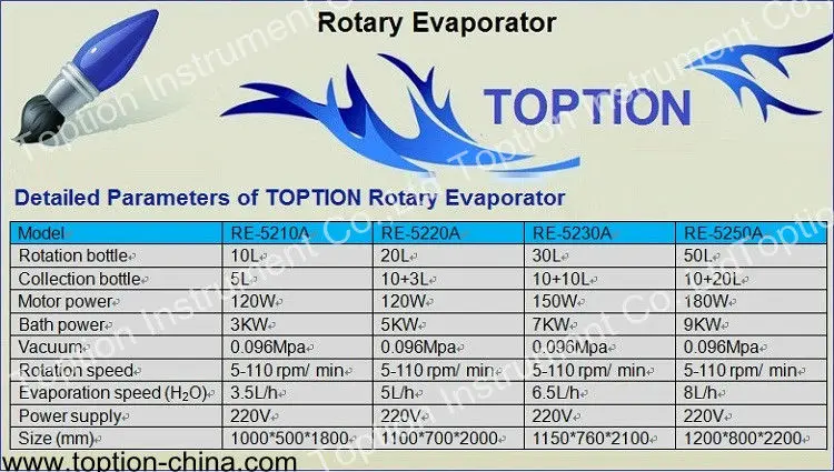 Parameters of 10-50L Rotary Evaporators.jpg