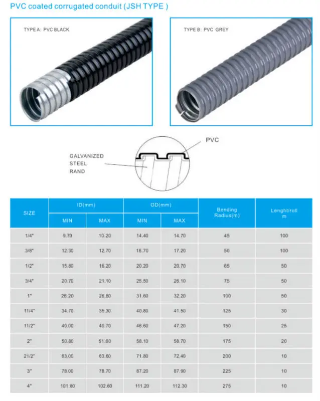 PVC CONDUIT