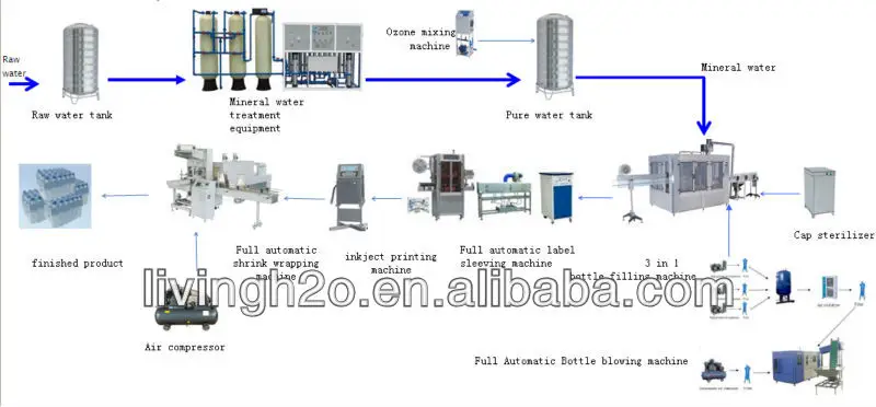 UF water production line.jpg
