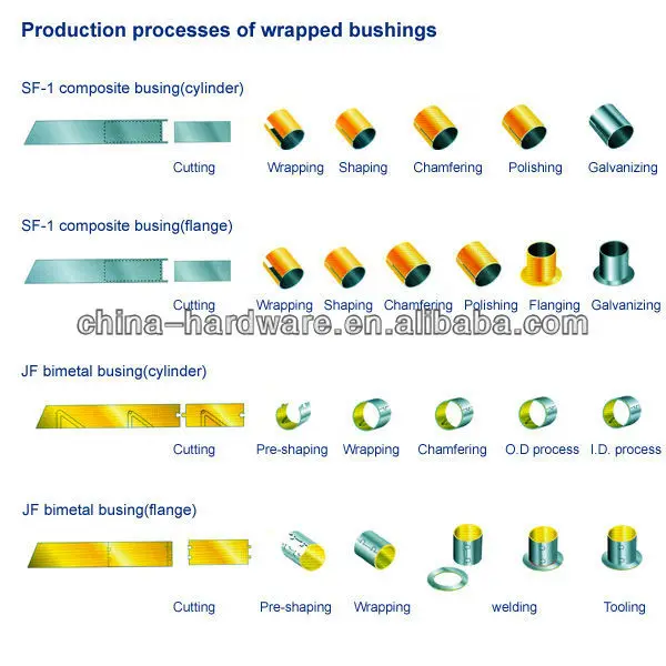 production-process