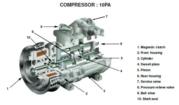 Denso_compressor_10P30C_auto_air_conditioner_system_main_parts_ 1.jpg