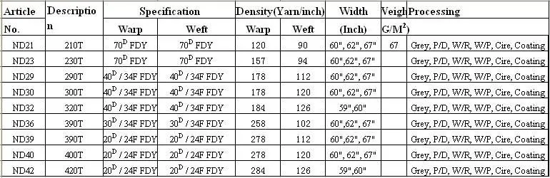 100%Nylon Taffeta Fabric