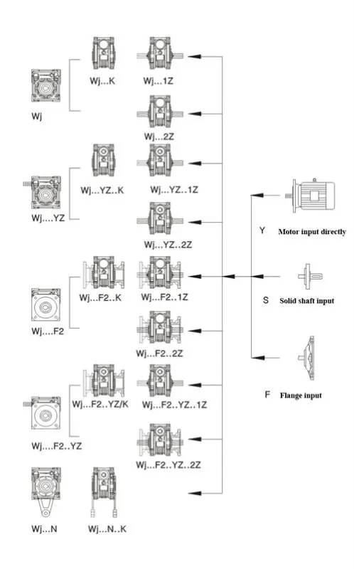 worm reducer for automatic nachos doritos chips machinery