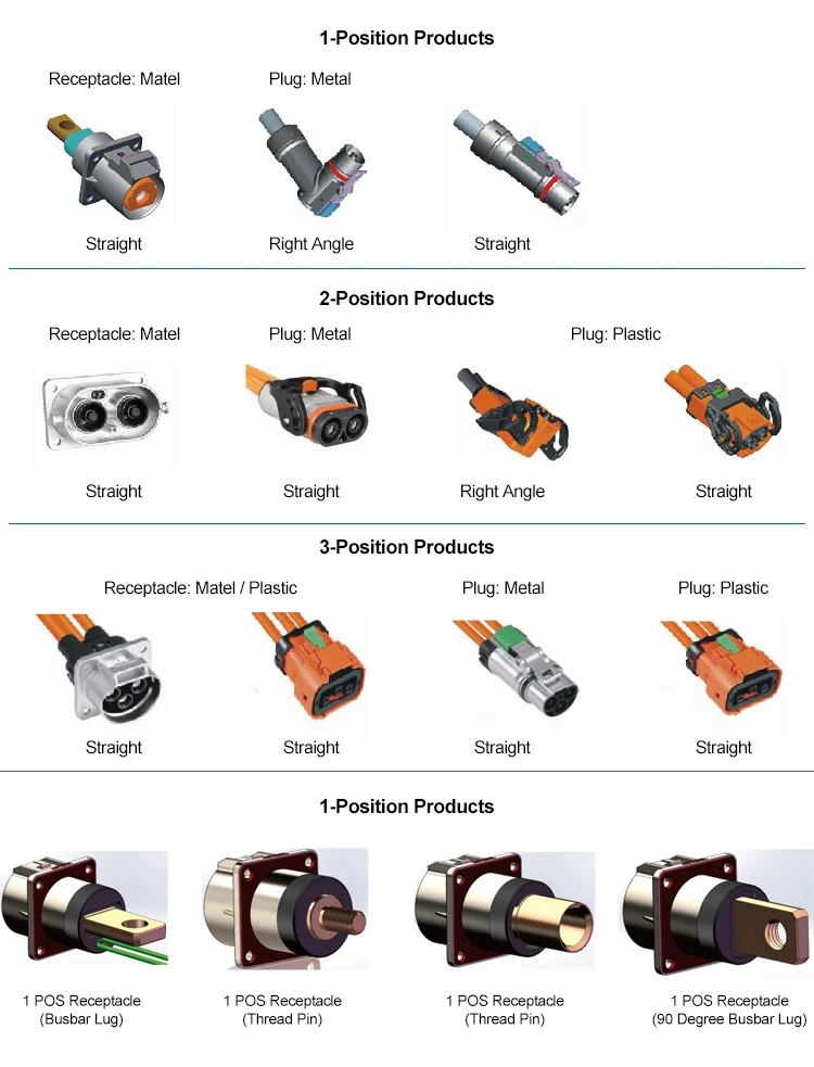 HV Connector 2 Pin 2pin 23A Used For DC-DC Electric Car HVIL23-2P EV Connector Cable DC Press Type Conector Automotriz OEM