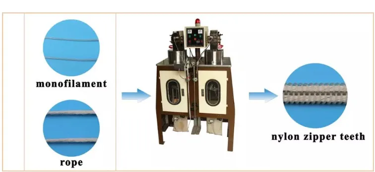 zipper spiraling machine.jpg