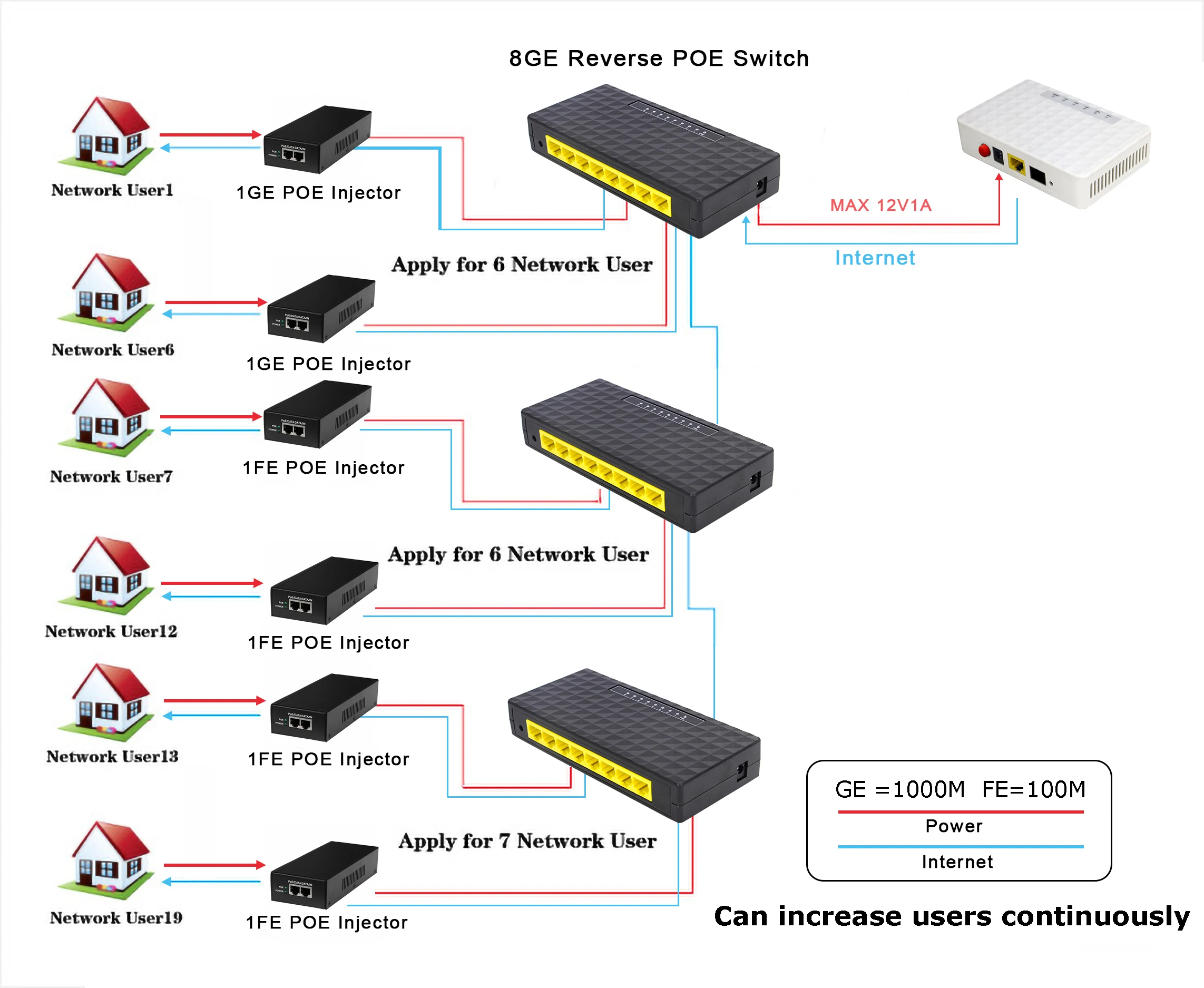 gepon onu epon ont for fiber 0ptic network router wifi epon