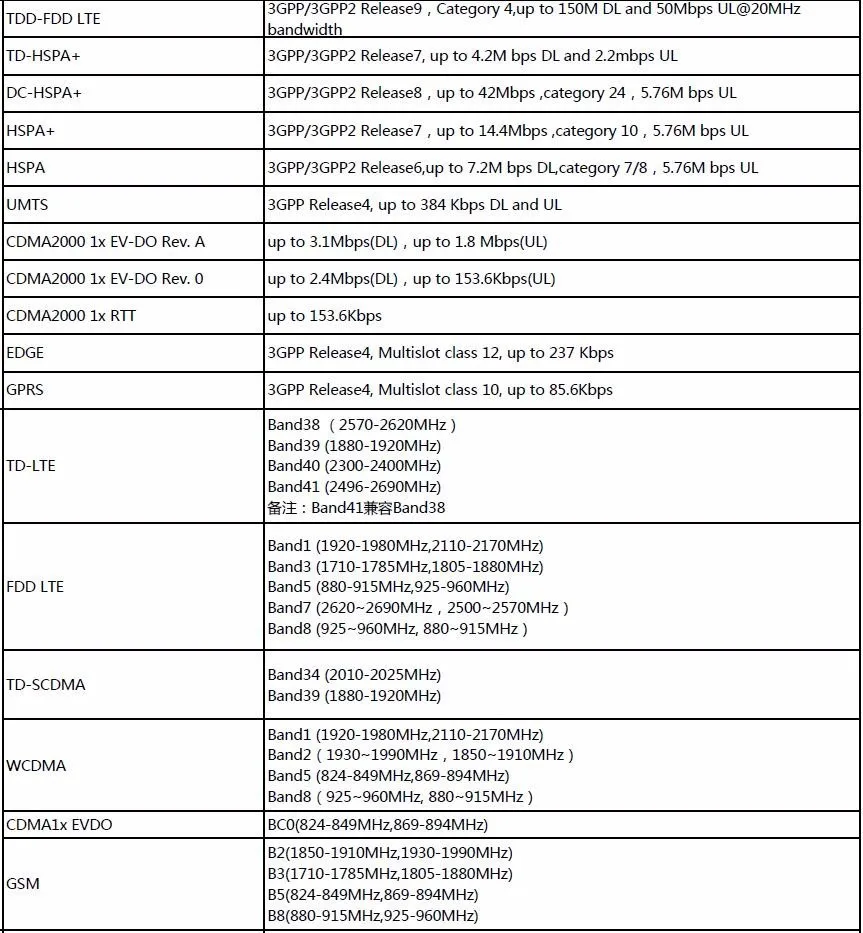 1200Mbps CAT6 OpenWrt Lte Wifi Router Removable 5dBi Antennas