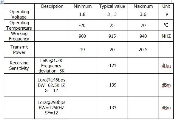 SX1276 Wireless Transceiver Module Lora 868Mhz 915MHz Modulespread Spectrum Long-Range Wireless Communication LORA/GFSK ESP32 - ANKUX.COM