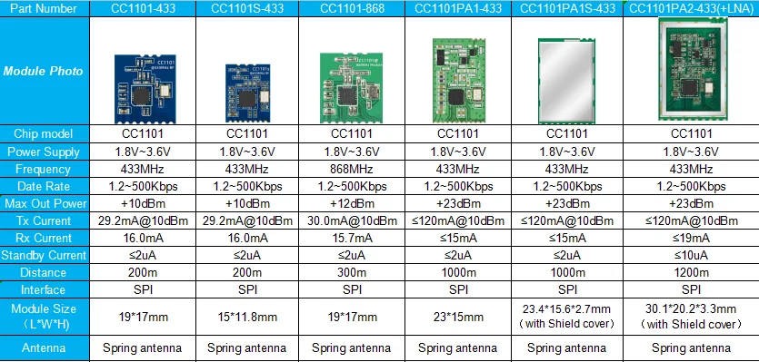 Ti Cc1101 Low Power Rf Transceiver 433mhz Wireless Rf Module With Power