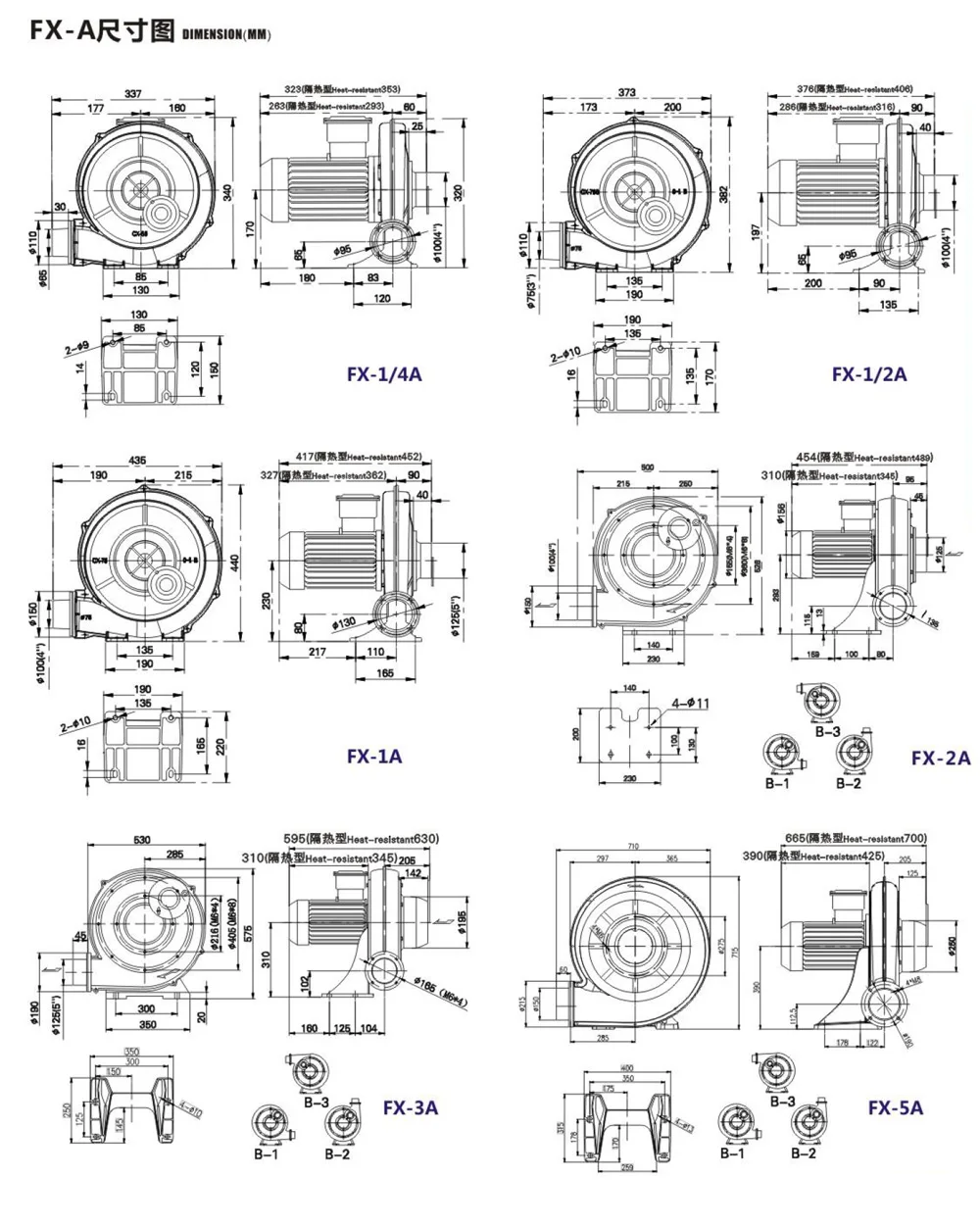 Centrifugal Blower, FX-A, 220V/380V, CCC, Explosion-proof - detail 18