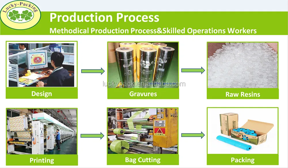 production process.jpg