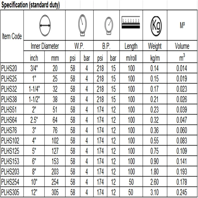 PVC Layflat Hose